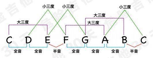 大二度小二度图解图片