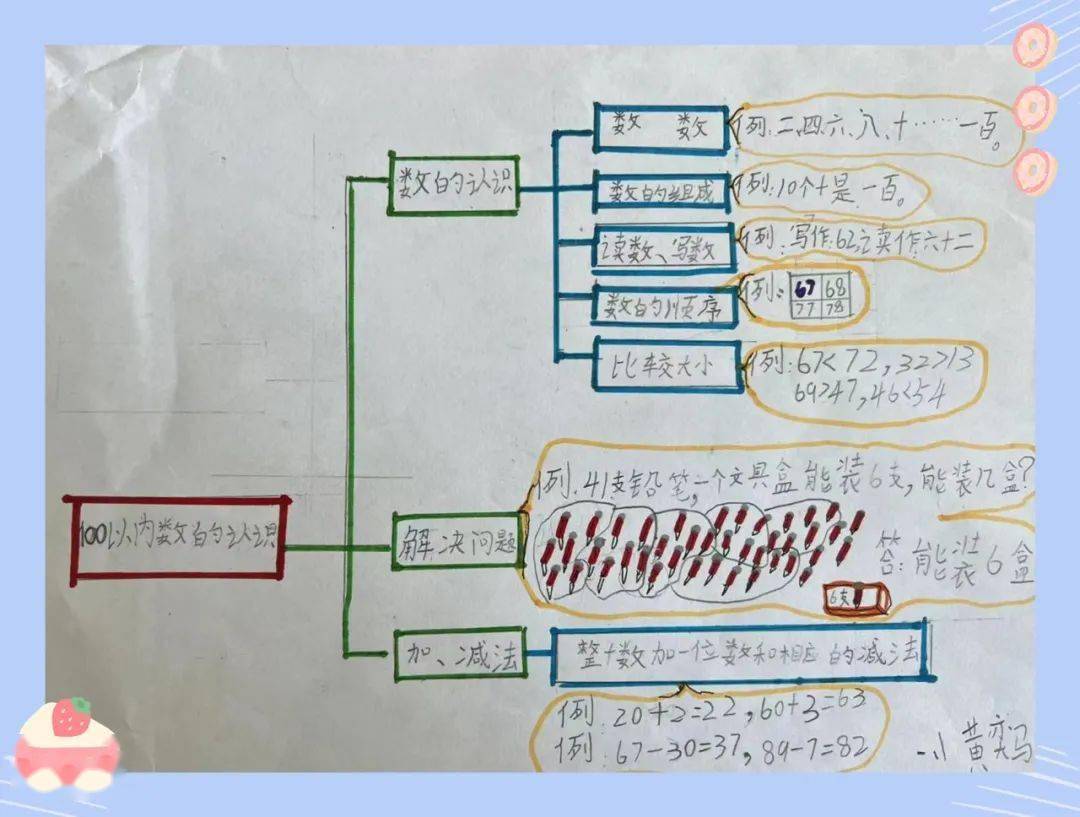 巧手妙思,有趣的數學思維導圖_年級_小朋友們_整理