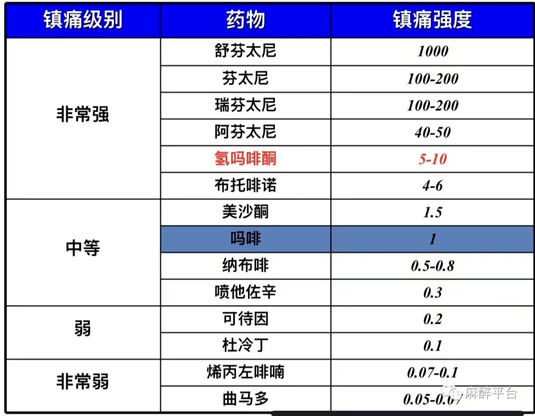 止痛药名字大全图片图片