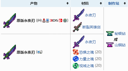 泰拉瑞亚真永夜之刃怎么做真永夜之刃合成方法