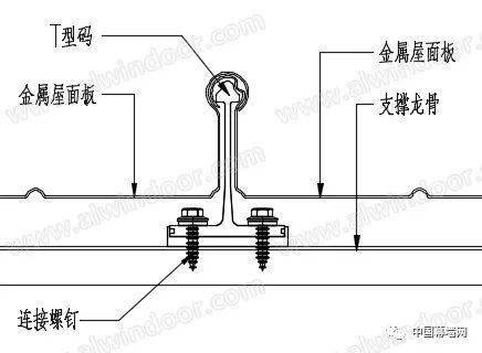 "顶"重要!直立锁边金属屋面|常见问题&解决方法