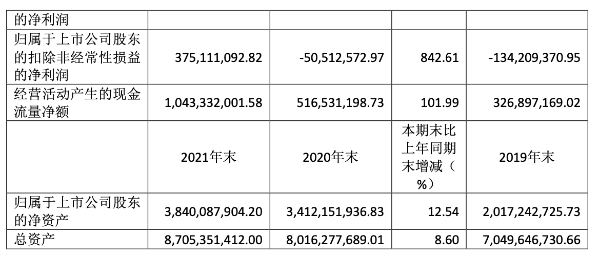 諾德股份21年淨利同比大增74倍但q4已現隱憂見智研究