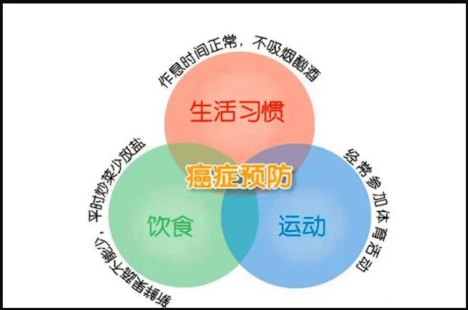 全国肿瘤防治宣传周癌症防治为何早如何早