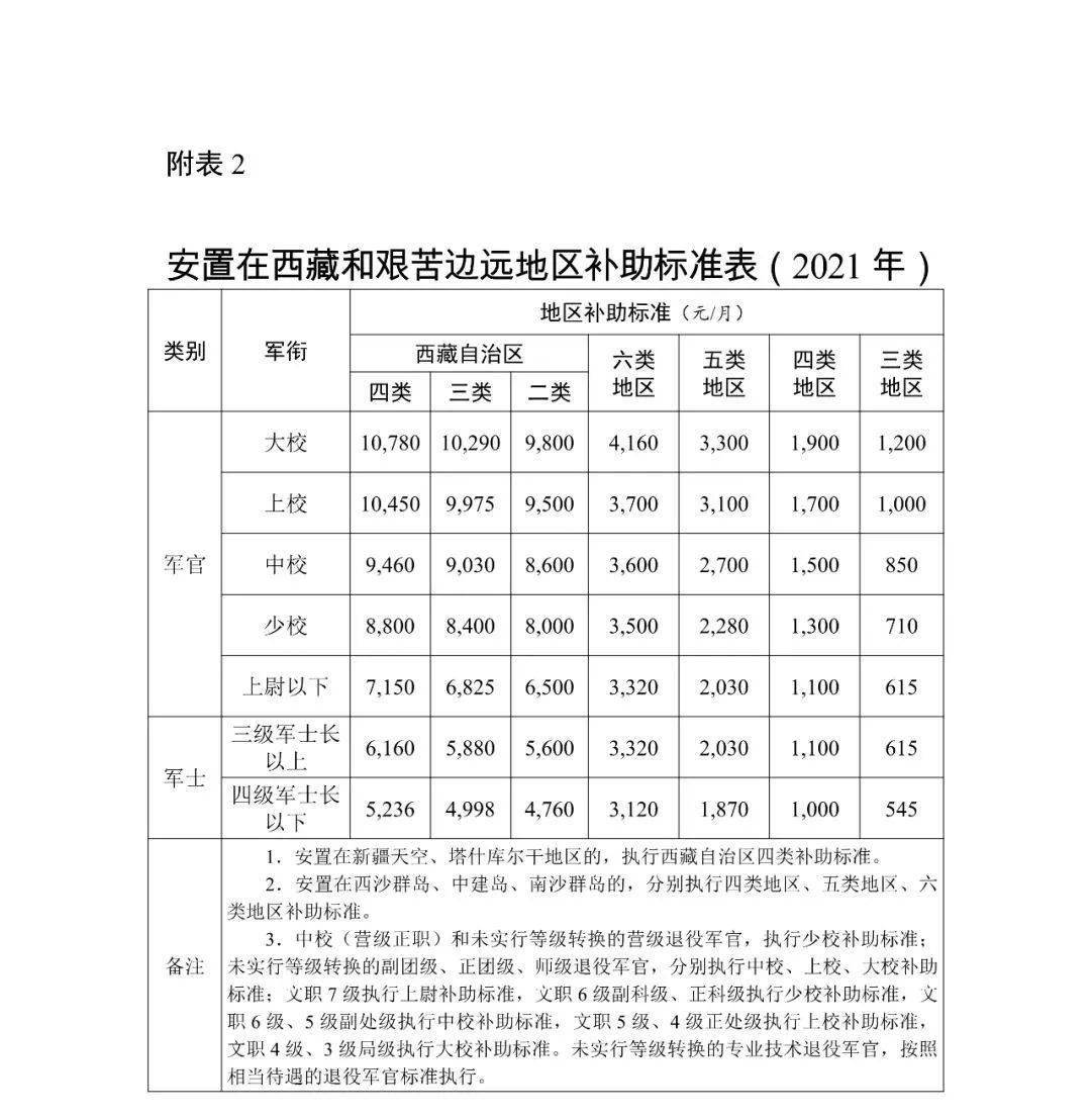 退役军人逐月领取退役金安置办法,附军官,军士退役金基数表