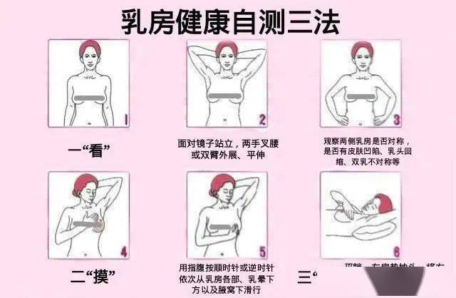 乳房图凹陷图片