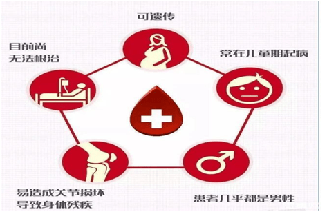 科普血友病的症狀與預防