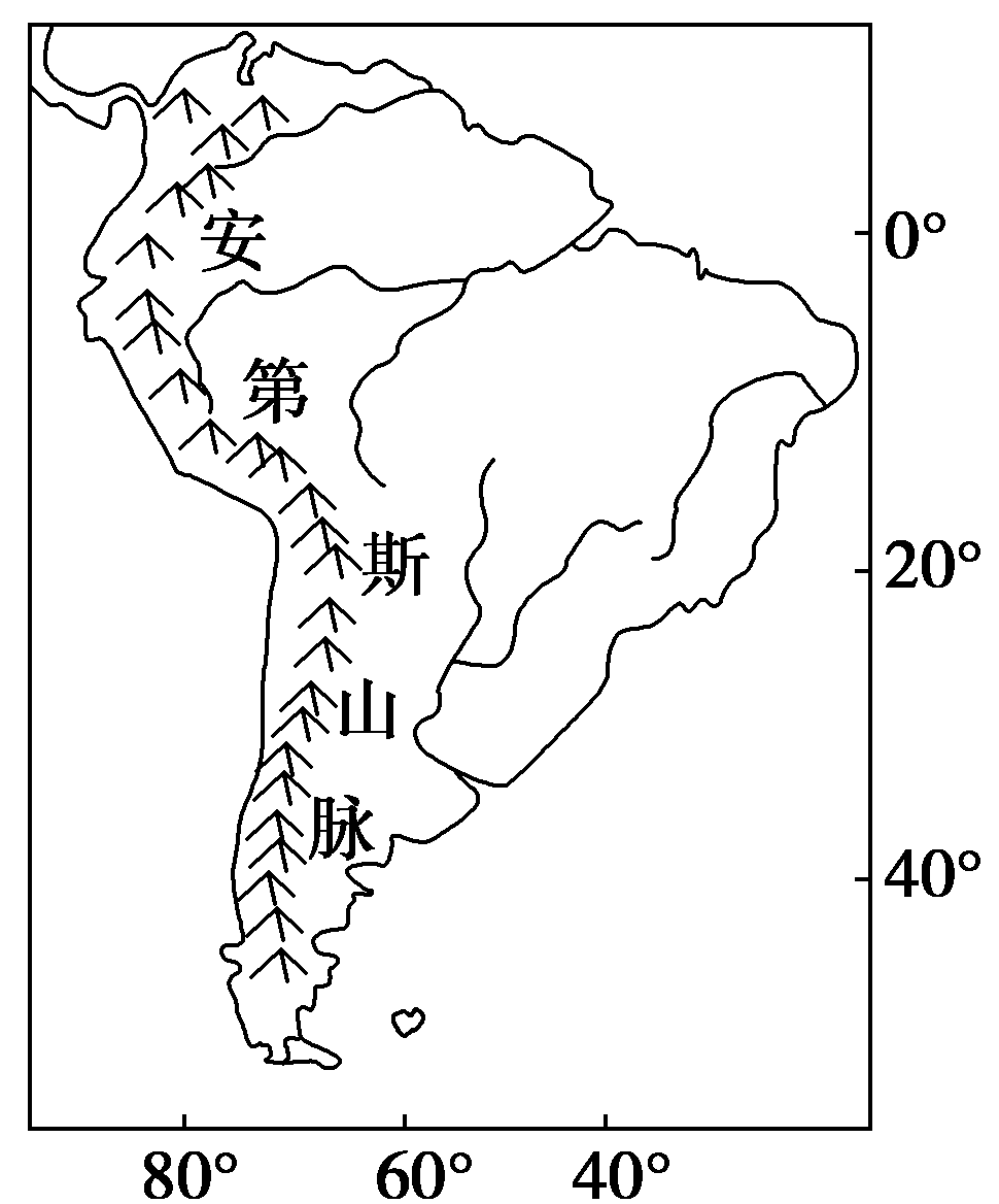 安第斯山脉流向图片