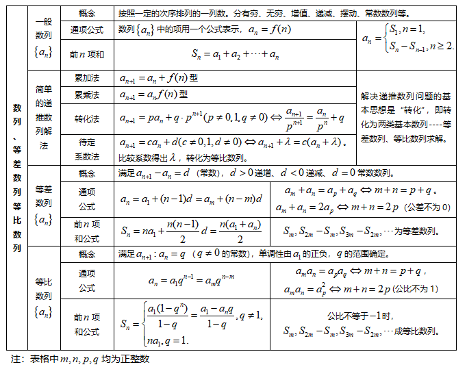 高中數學61濃縮出28張知識點表格18張思維導圖