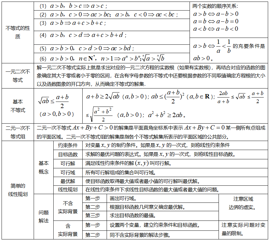 不等式與線性規劃平面向量複數集合與常用邏輯用語★ 【 徵稿】歡迎①