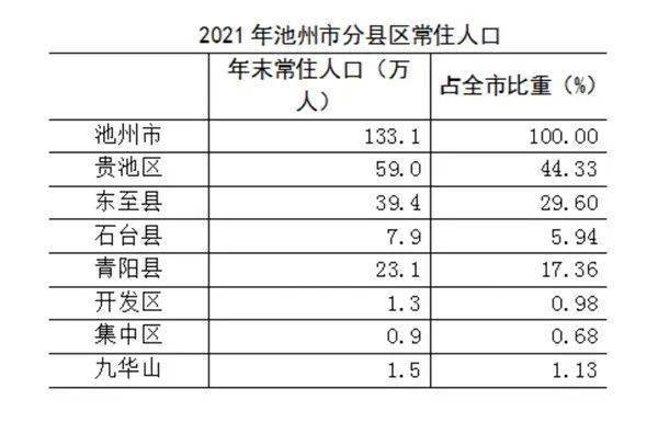 人口抽查_西充县统计局多举措认真开展2021年人口抽样调查工作