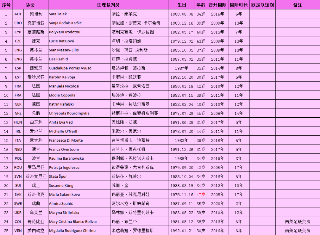 欧洲杯16强对阵规则_欧洲杯对线规则_欧洲杯对抗表