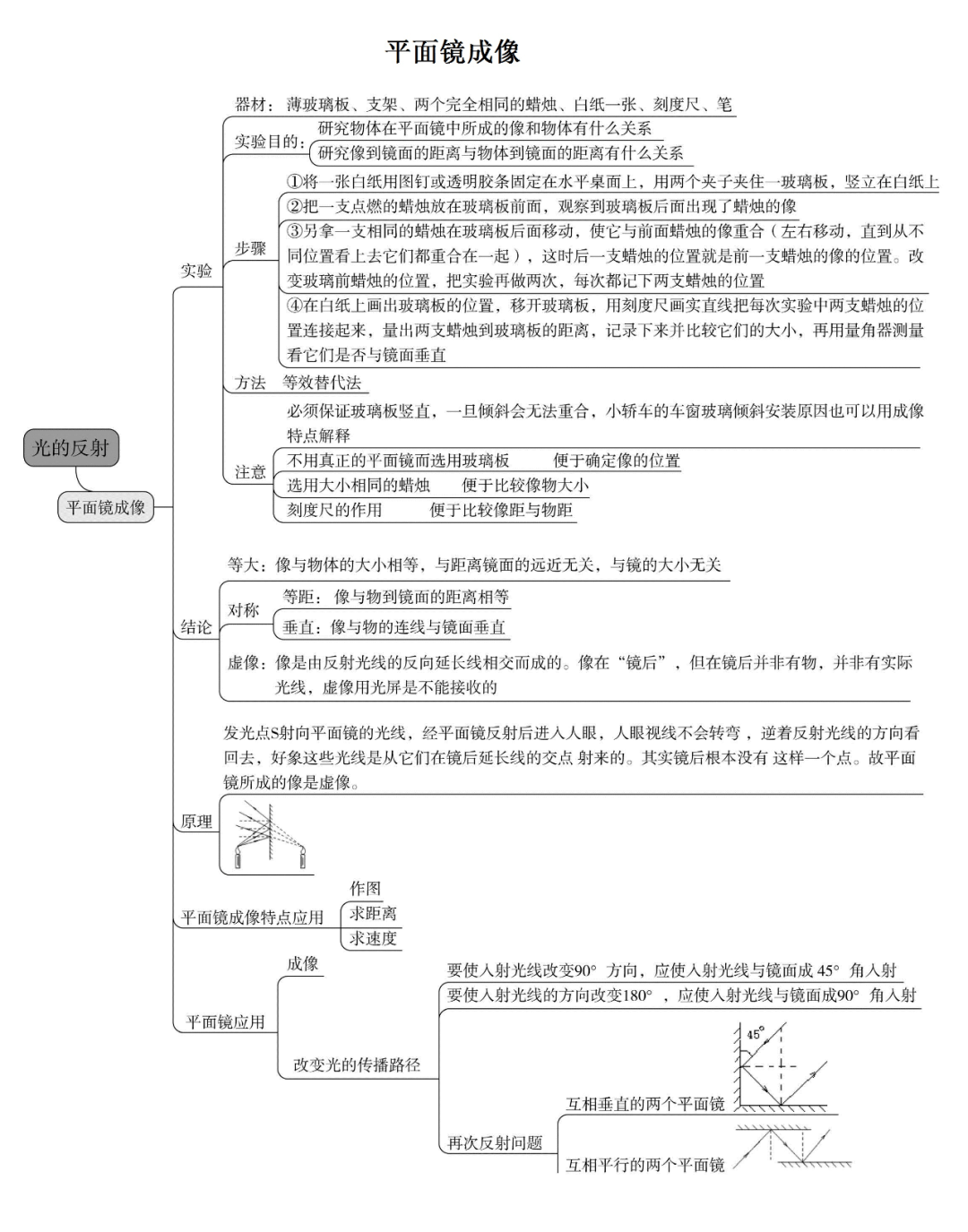 初中物理各單元思維導圖幫孩子掃清初中所有物理知識點