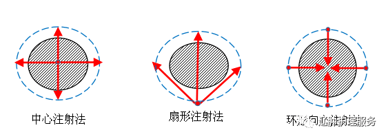 封闭处理在化学性静脉炎中的应用_血管_药物_局部