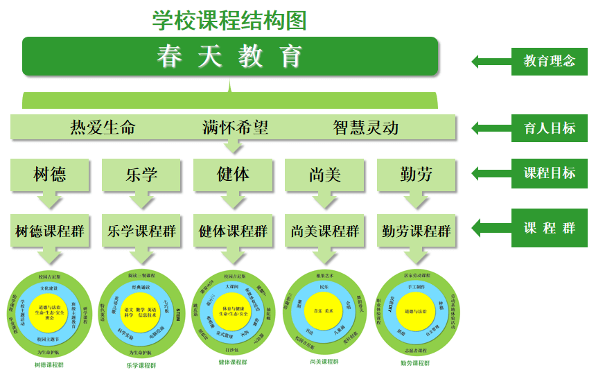 家门口的好学校 (21) | 探访成都市双流区东升迎春小学_教育_课程