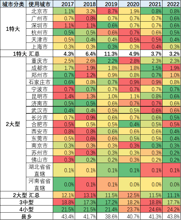 点击进入看图评论