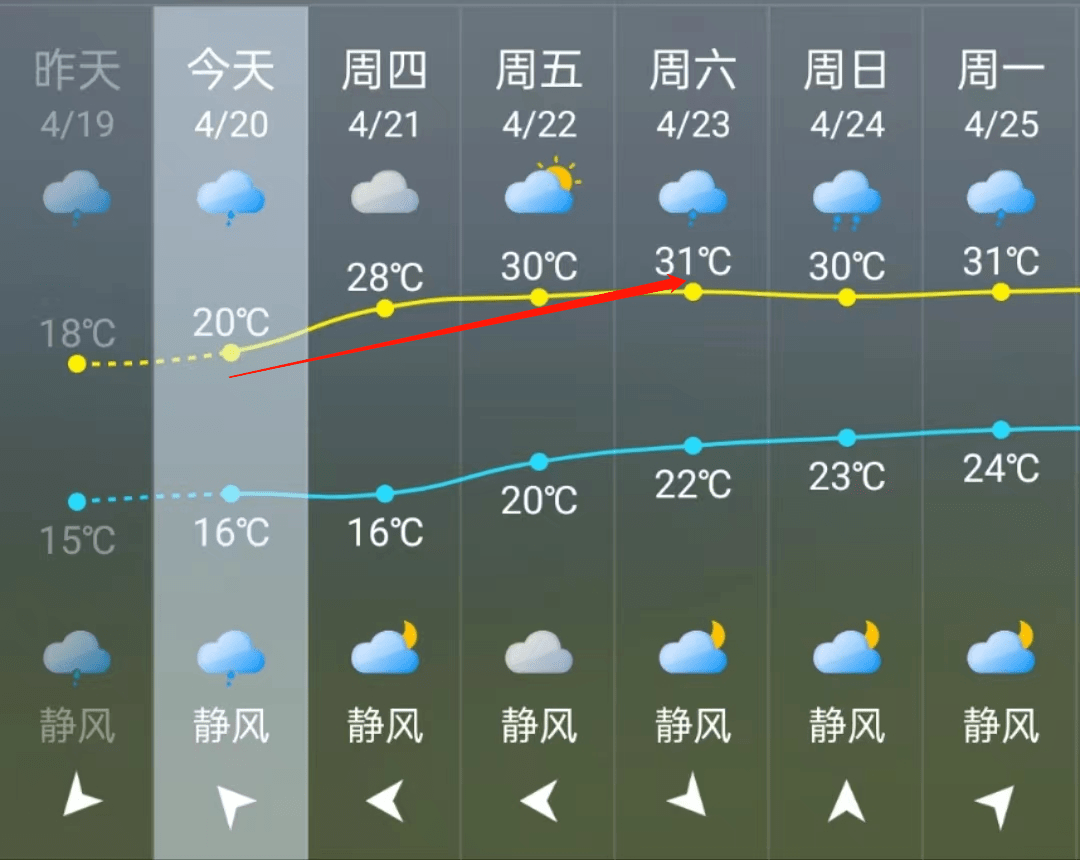 漳浦暴漲!持續至下週._漳州_天氣_陣雨