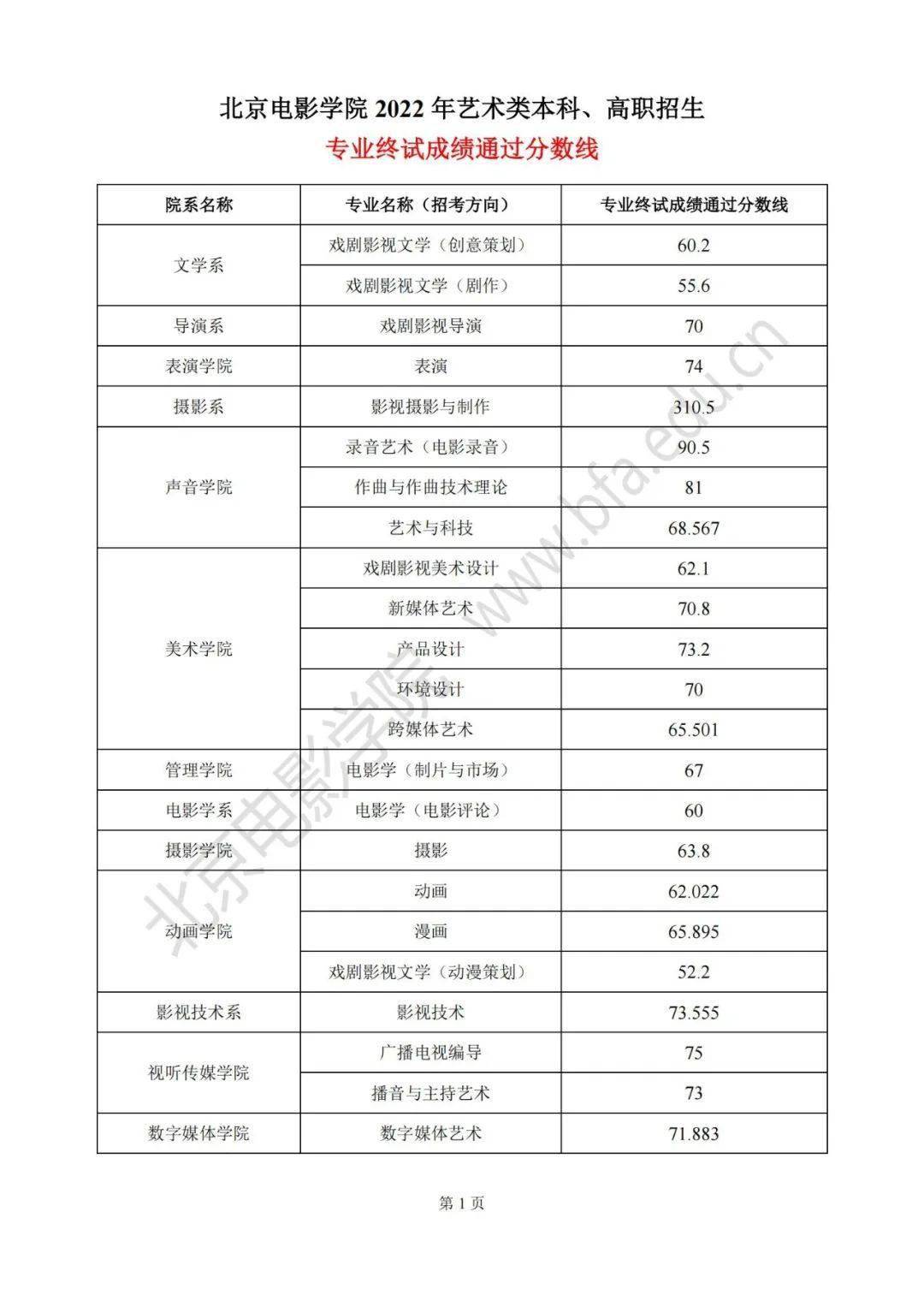 北京電影學院關於2022年藝術類本科高職招生專業終試成績查詢的通知