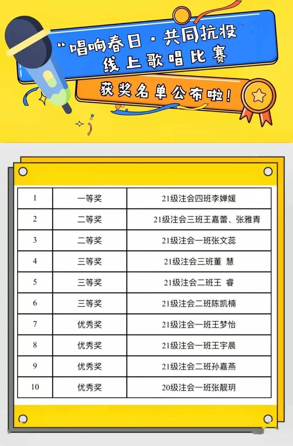 比赛结果公布唱响春日共同抗疫线上歌唱主题活动