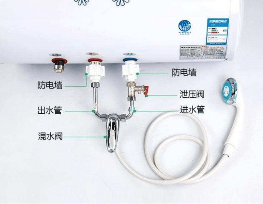 热水器接口怎么接图图片