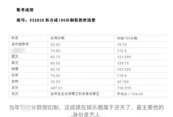 高考,养成系艺人的生死线?_马嘉祺_成绩_复试