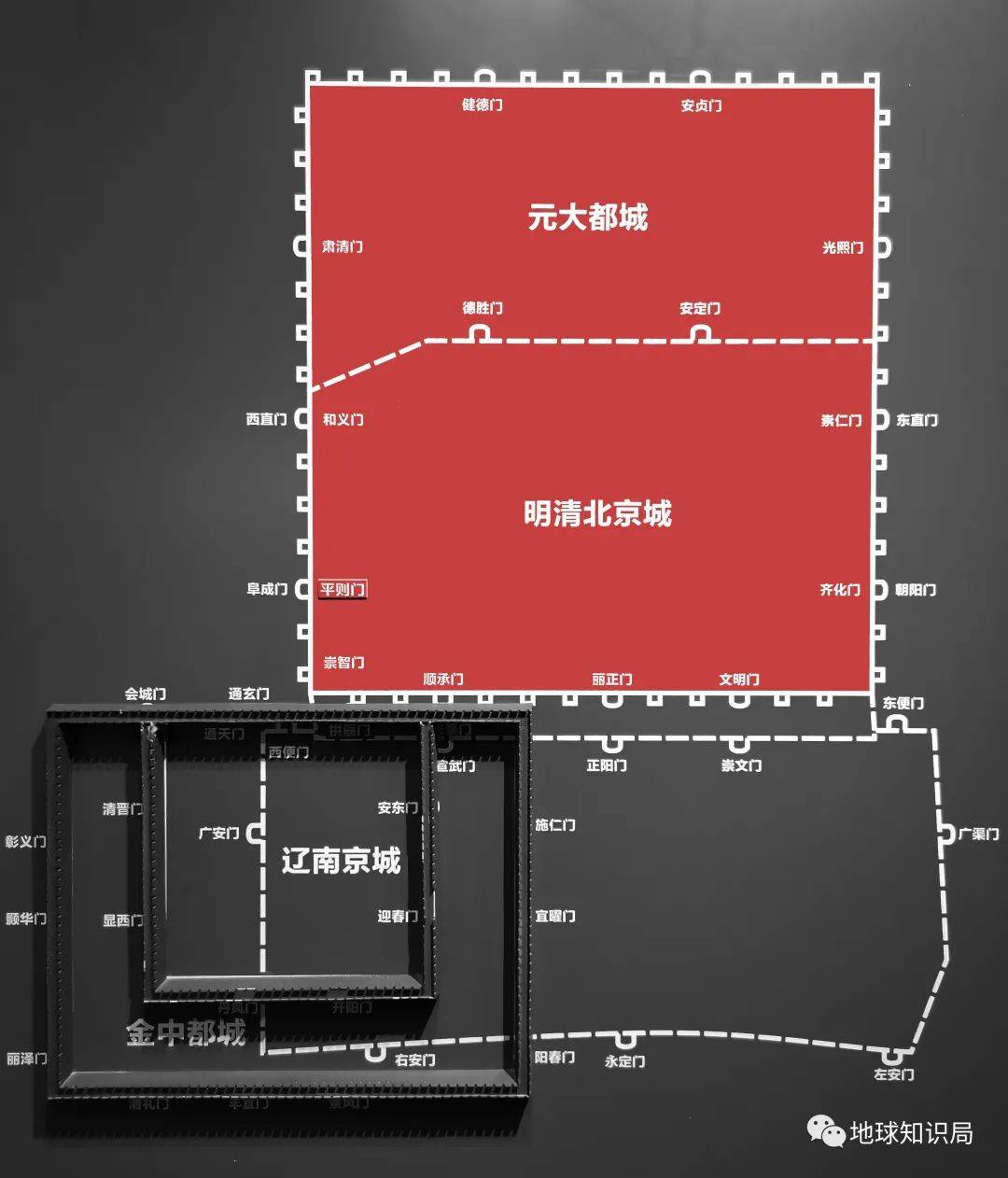 北京中轴线为什么是歪的