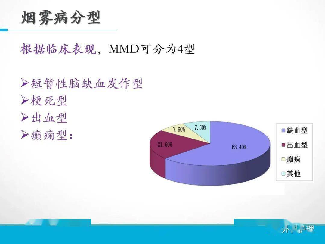 ppt煙霧病的相關知識你知道嗎