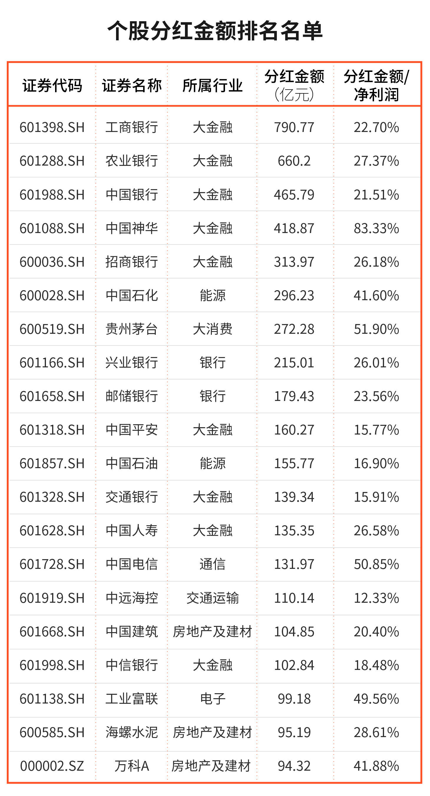 高分红股票一览2021图片