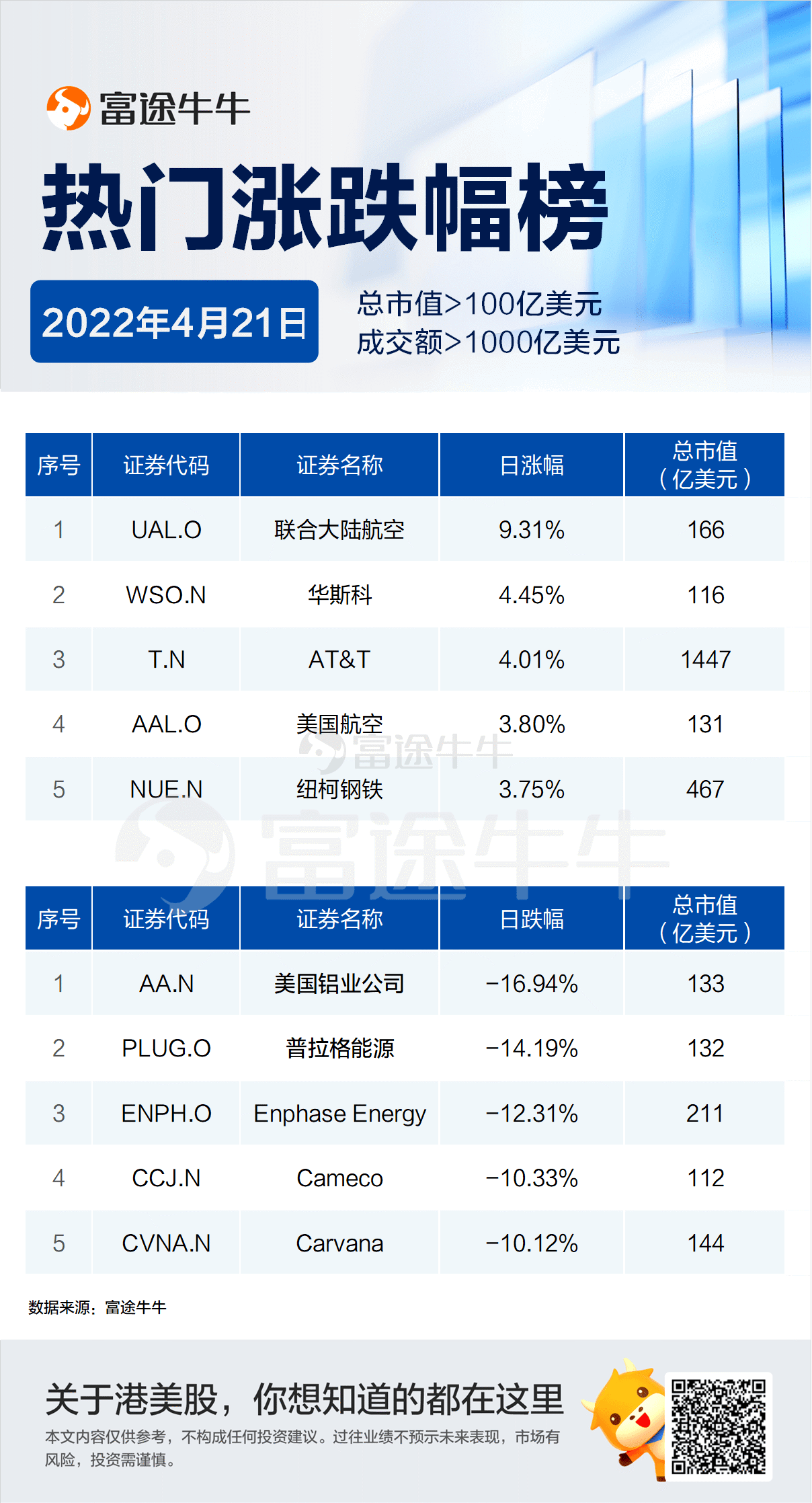 纽柯钢铁再创新高,年内累涨超50%_美国_航空公司_生产商