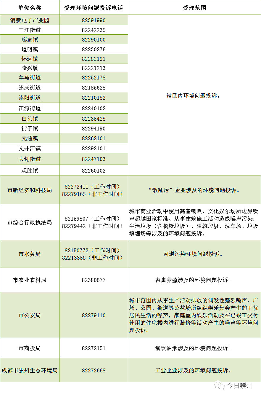 噪音举报电话是多少(噪音举报电话是多少号)