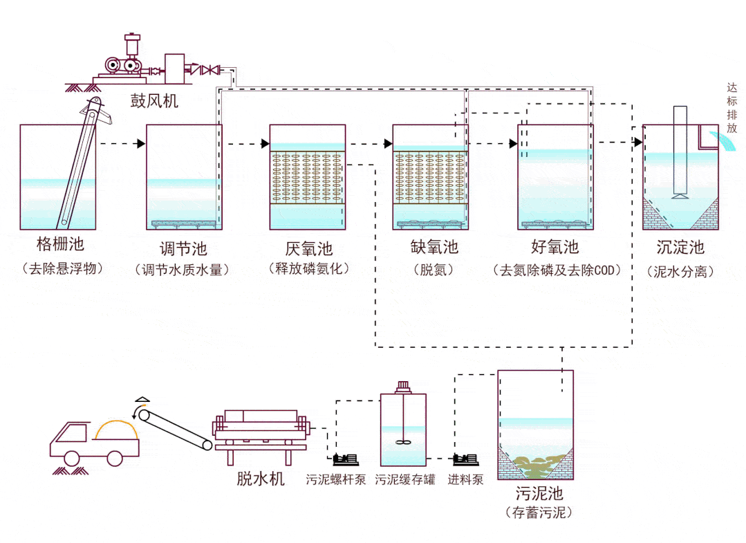 附详细介绍!_污泥_污水处理厂_预处理