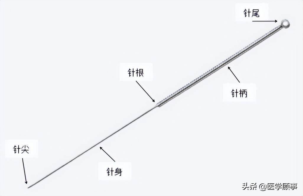 针灸管针使用方法图解图片