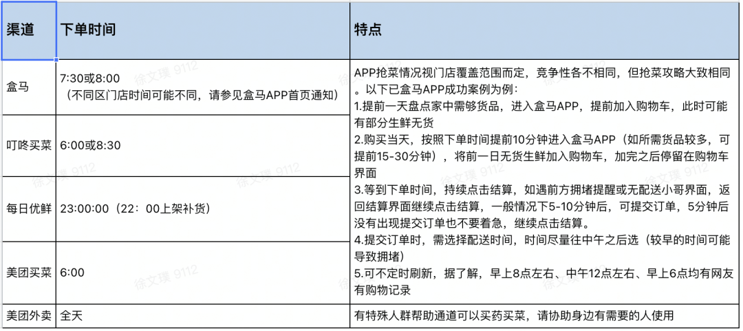 人:在飛書學囤貨,在微信買豬肉,在b站學做菜|焦點分析_封控_團長_saki