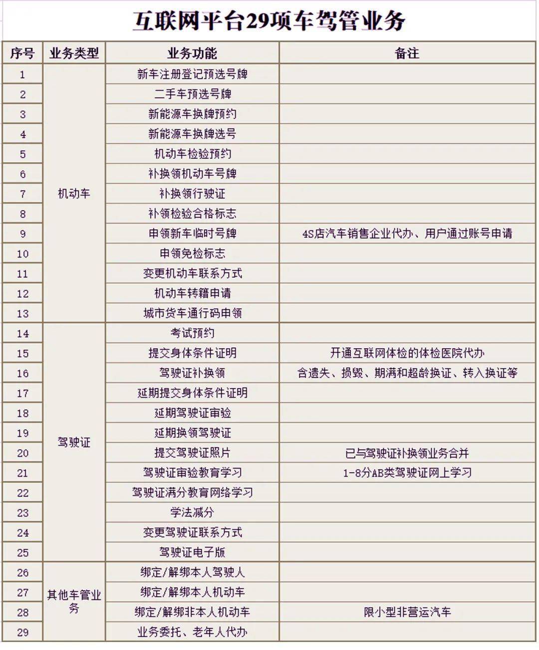 车辆互联网注册是什么业务