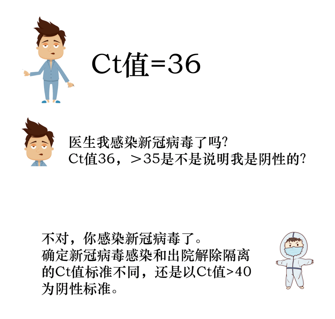 新型冠狀病毒感染實驗室