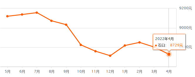 最新统计！日照市bsport体育区489个二手房挂牌价曝光！(图7)