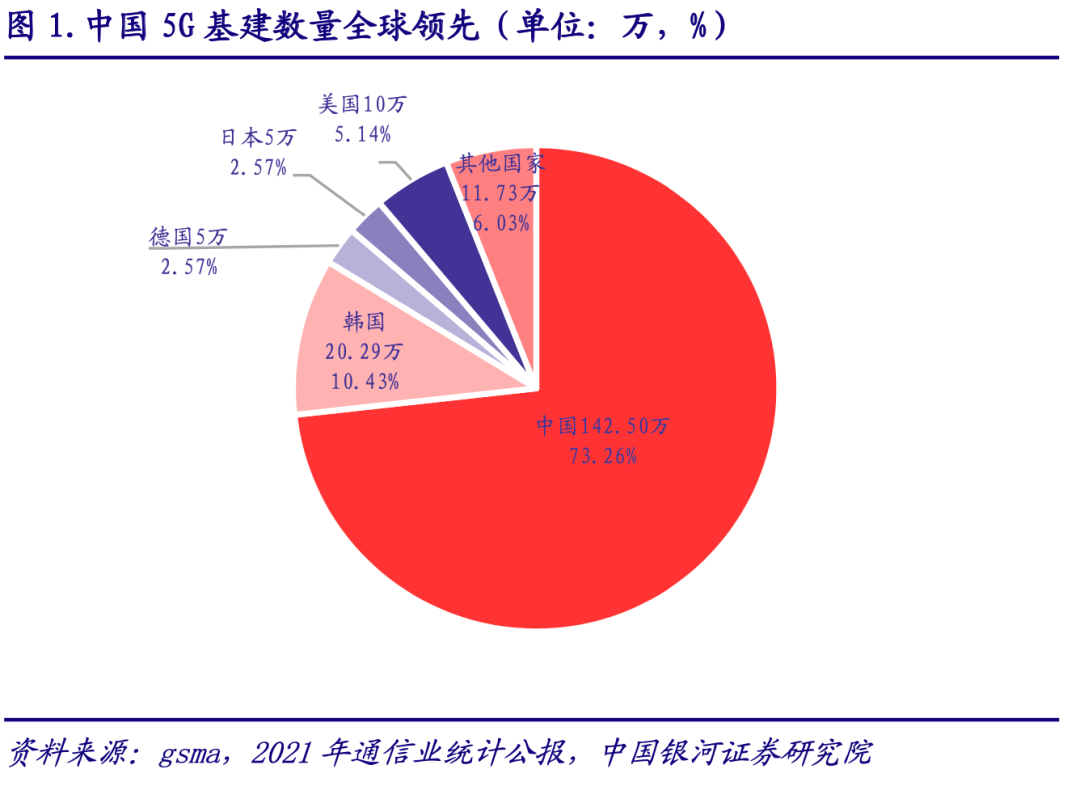 银河通信赵良毕行业深度丨抢占5g网络全球发展制高点国内运营商龙头