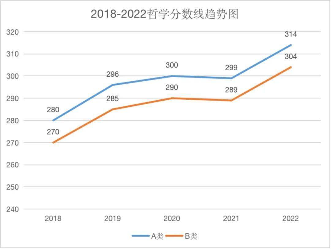 个人成绩分析曲线图图片