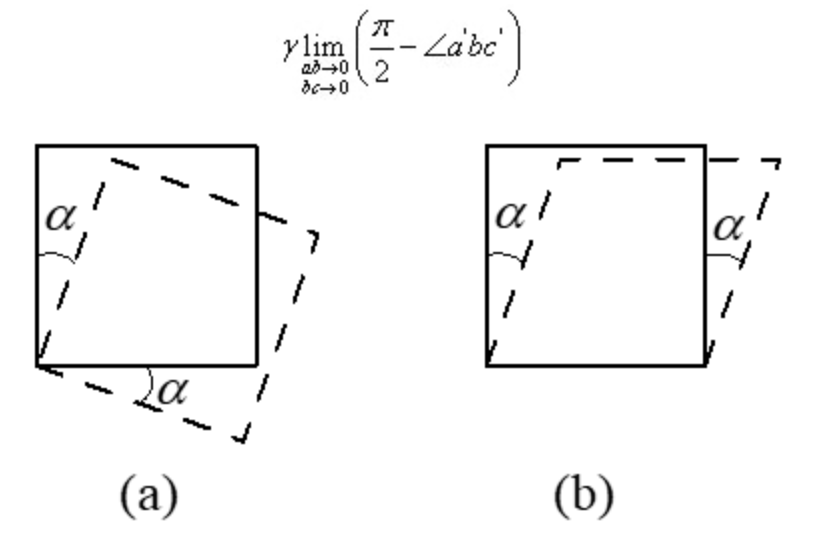 (a)图所示角应变为零(产生了刚体位移,没有发生变形);(b)图所示角应变