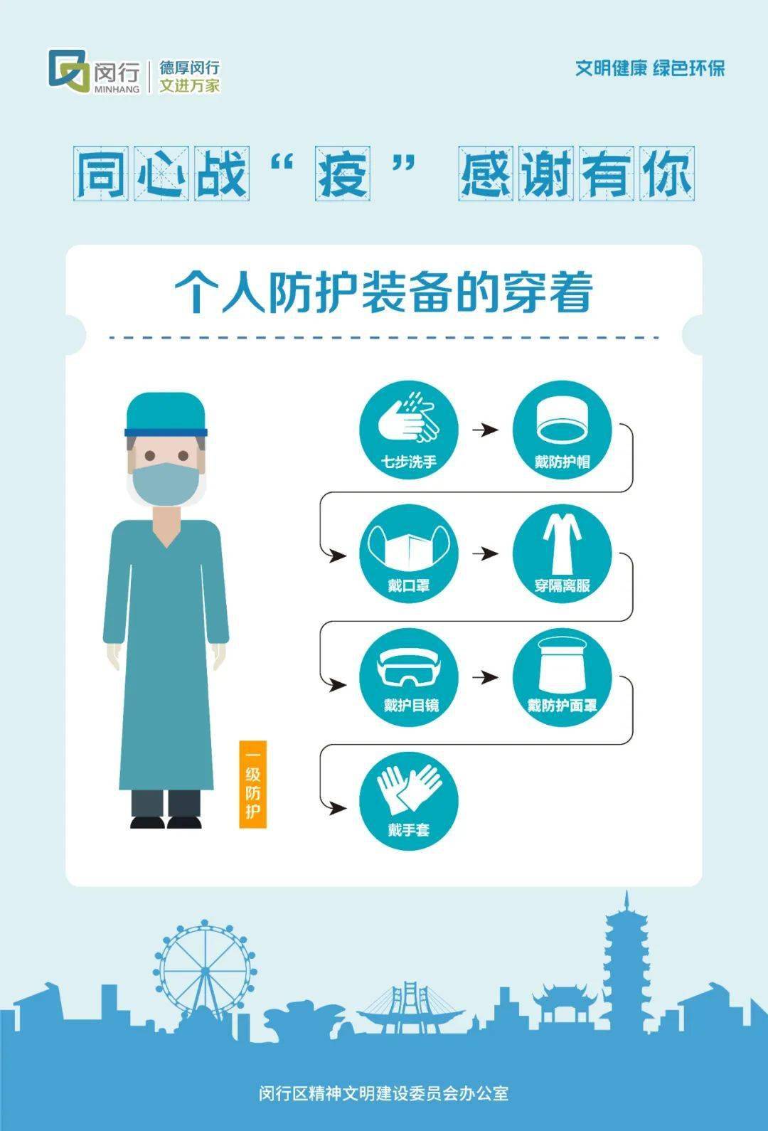 春申分享闵行志愿者个人防护装备穿戴你做对了吗