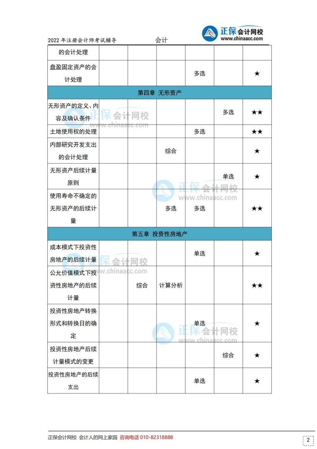 2021年註冊會計師考試全國參加專業階段考試六個科目的考生共有25.