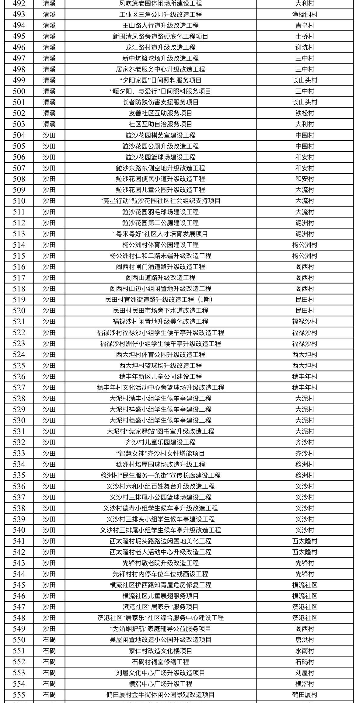 民生热线打不通的原因对策(民生热线处理问题怎样的流程)
