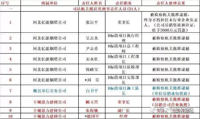 挂证凉凉11个省社保系统切换至全国系统社保职称职业资格证件全国联网