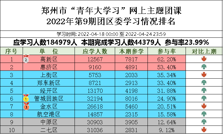 2022年第10期青年大学习：把青春献给祖国（附上期学习情况）