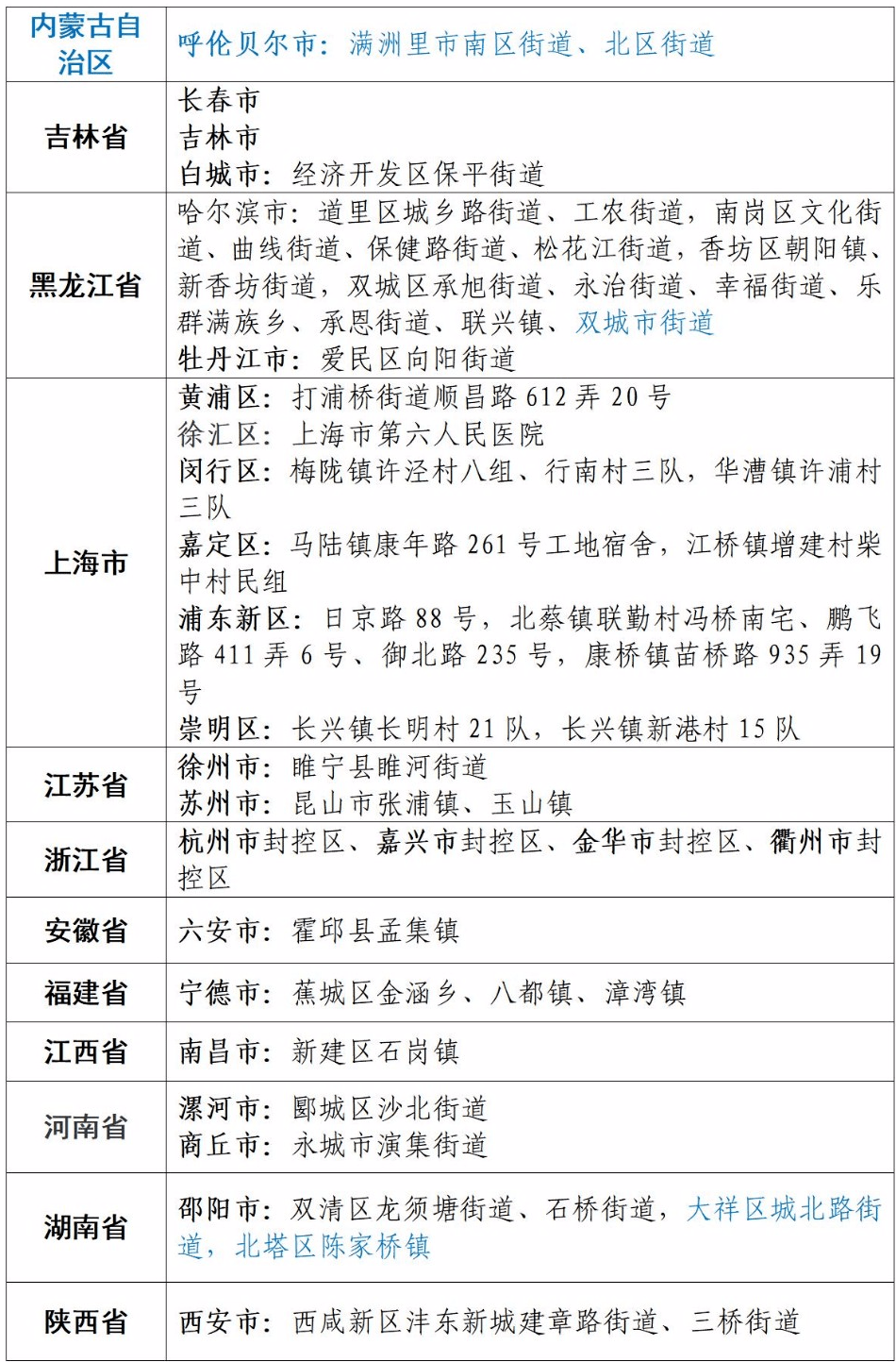 全國疫情中高風險地區劃分情況