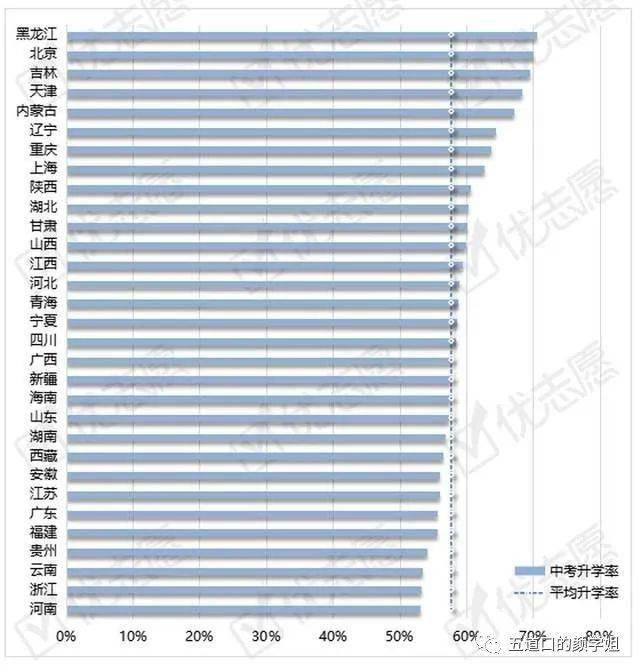 中考普职不分流？您家孩子能享受到政策吗？