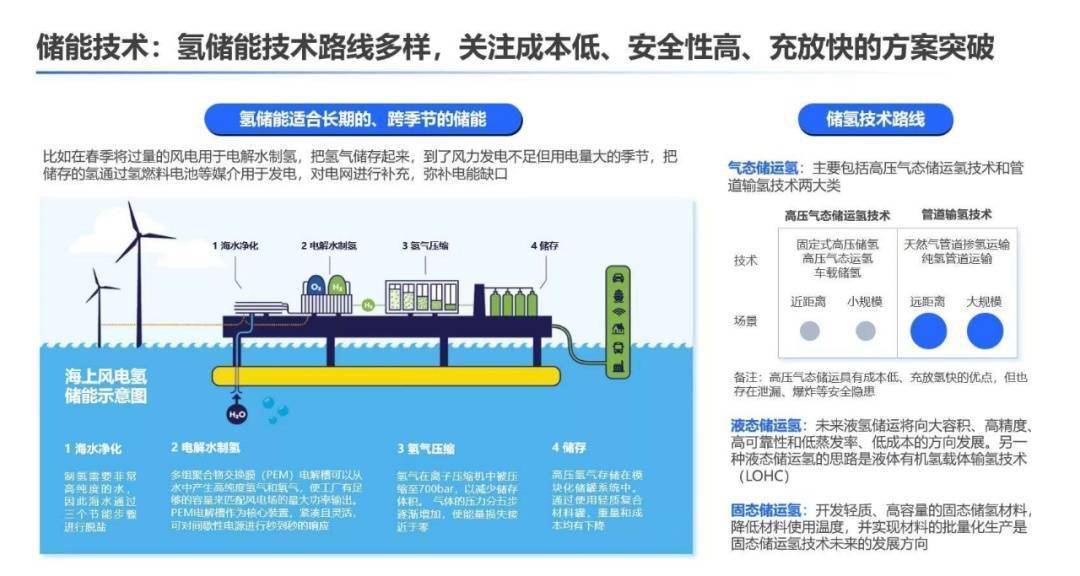 大火的氢能产业,是“昙花一现”还是“下个锂电”?_搜狐汽车_搜狐网