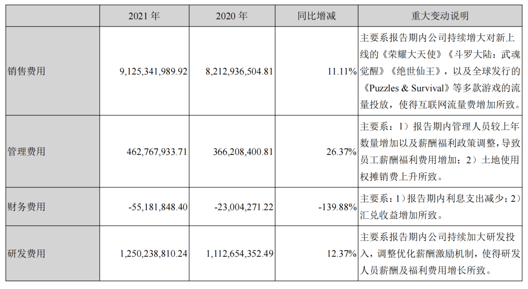 三七互娱2021年报puzzlesampsurvival累计流水超25亿海外业务增长