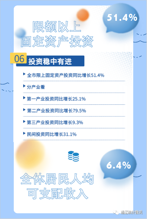 【统计信息】一图速览一季度通辽市经济