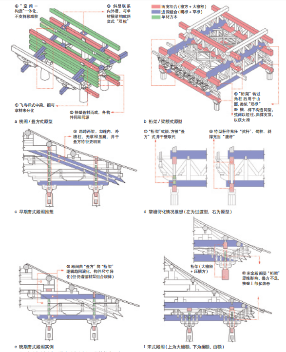 首先辨析"纵架"与"平行弦桁架"这组概念:两者是并列还是衍生关系?