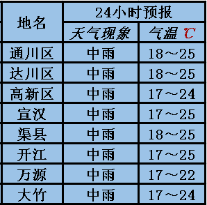 明天达州中雨,局地大到暴雨…_影响_天气_冷空气